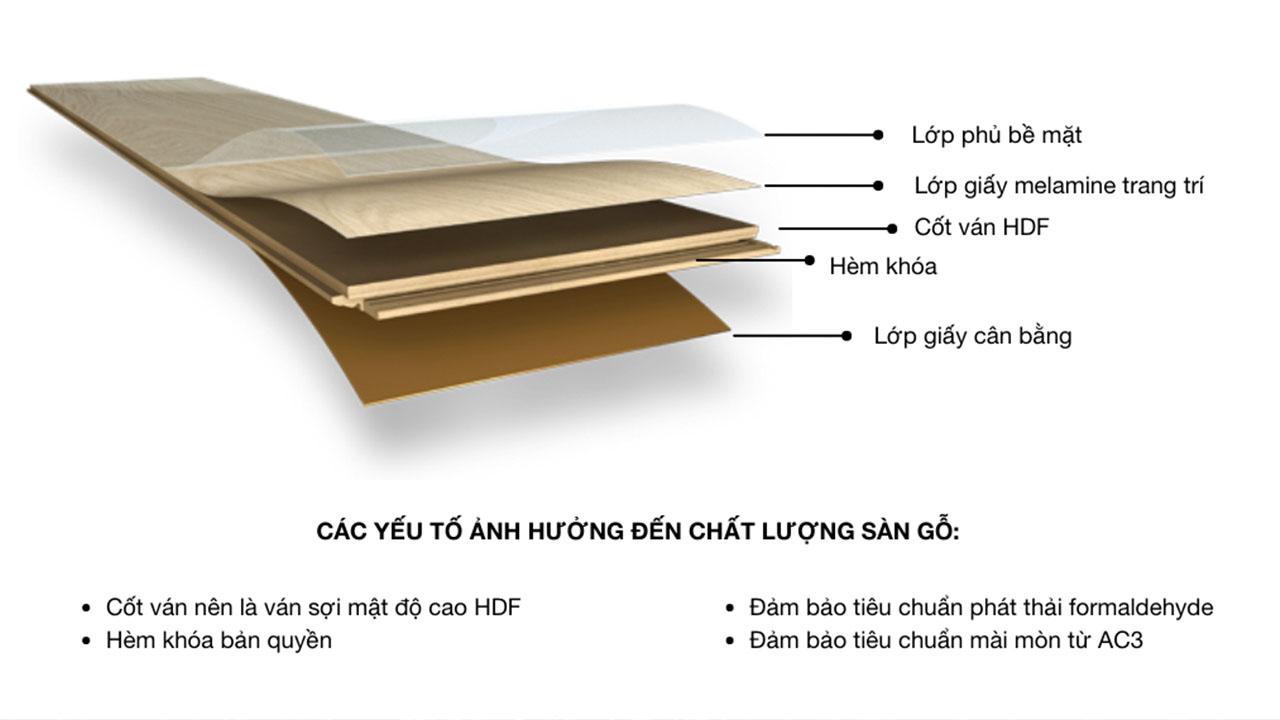 Thành phần cấu tạo sàn gỗ công nghiệp