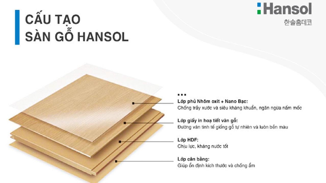 Đặc điểm nổi bật của sàn gỗ Hansol